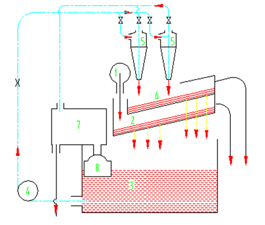 Desander Flowline 